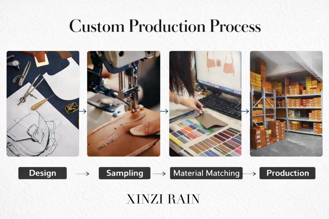 Leather Bag Development Process - XINZIRAIN