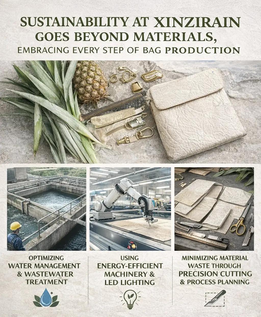 Lean & Efficient Production Process - XINZIRAIN